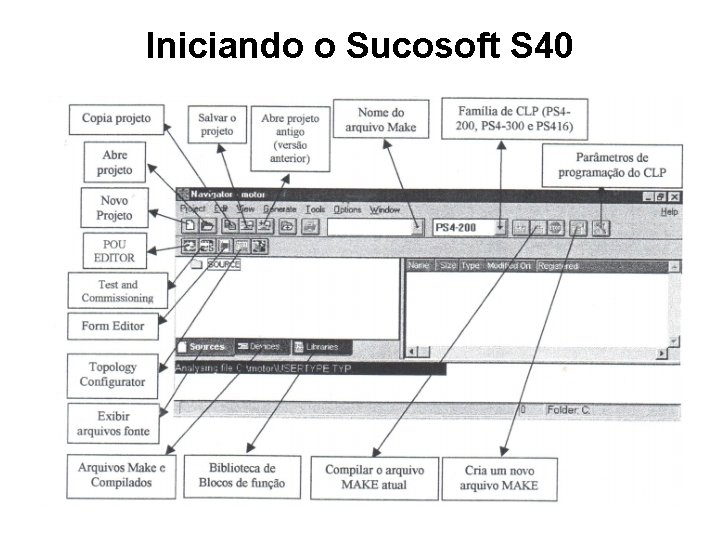 Iniciando o Sucosoft S 40 