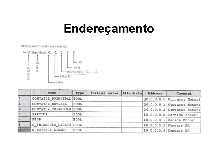 Endereçamento 