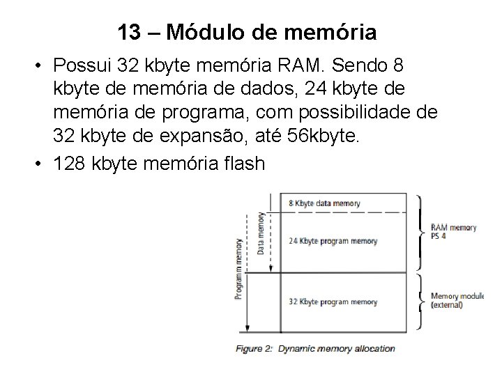 13 – Módulo de memória • Possui 32 kbyte memória RAM. Sendo 8 kbyte