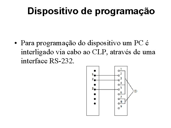 Dispositivo de programação • Para programação do dispositivo um PC é interligado via cabo