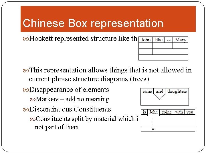 Chinese Box representation Hockett represented structure like this This representation allows things that is