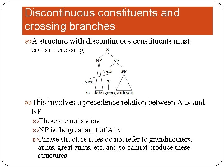 Discontinuous constituents and crossing branches A structure with discontinuous constituents must contain crossing branches