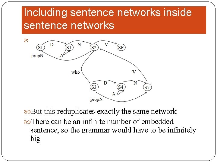 Including sentence networks inside sentence networks But this reduplicates exactly the same network There