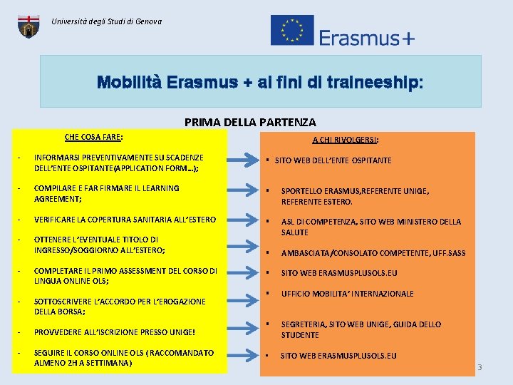 Università degli Studi di Genova Mobilità Erasmus + ai fini di traineeship: PRIMA DELLA