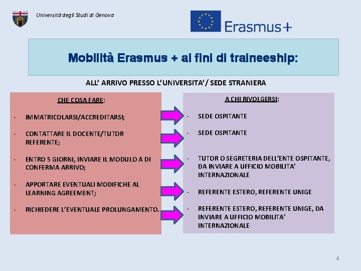 Università degli Studi di Genova Mobilità Erasmus + ai fini di traineeship: ALL’ ARRIVO