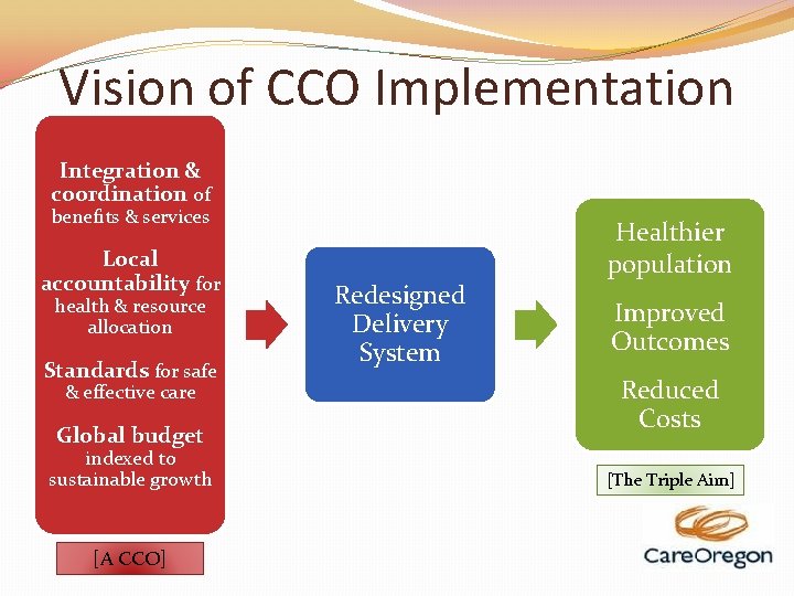 Vision of CCO Implementation Integration & coordination of benefits & services Local accountability for