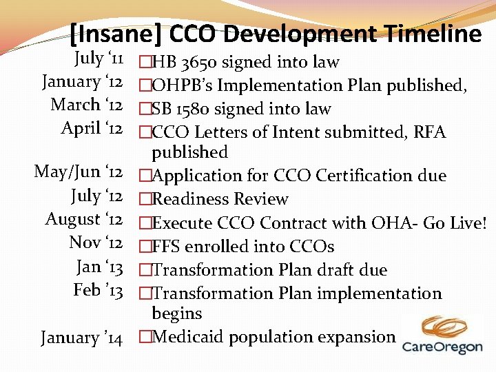 [Insane] CCO Development Timeline July ‘ 11 January ‘ 12 March ‘ 12 April