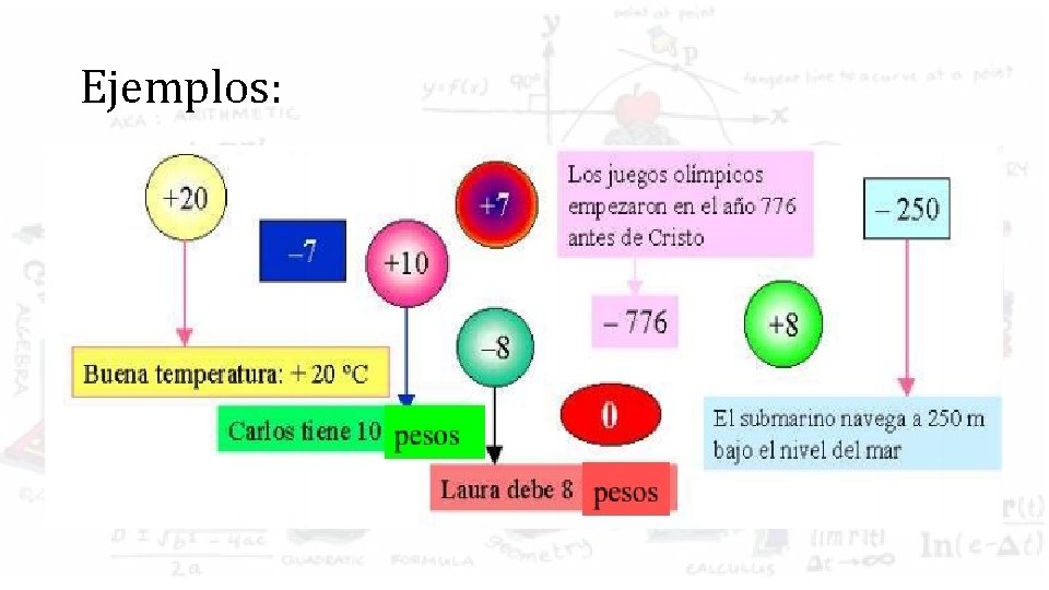 Ejemplos: 