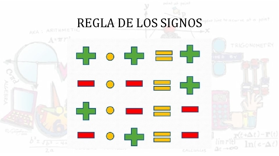 REGLA DE LOS SIGNOS 