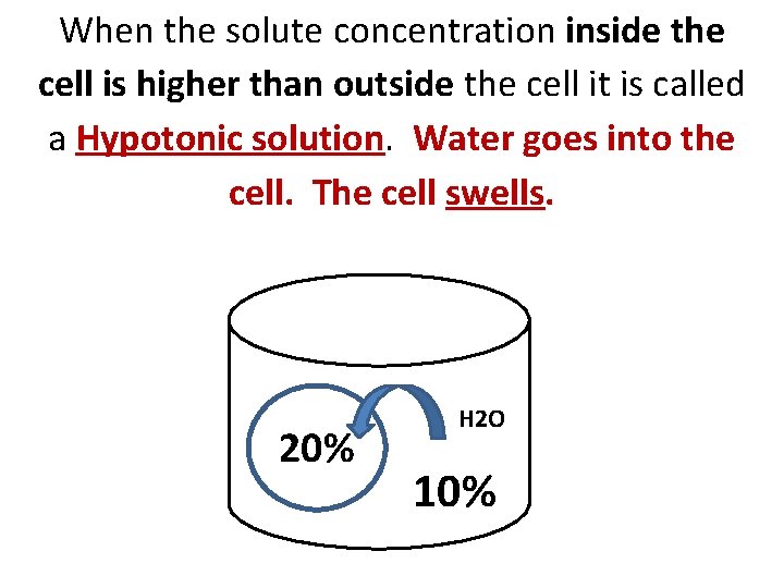 When the solute concentration inside the cell is higher than outside the cell it