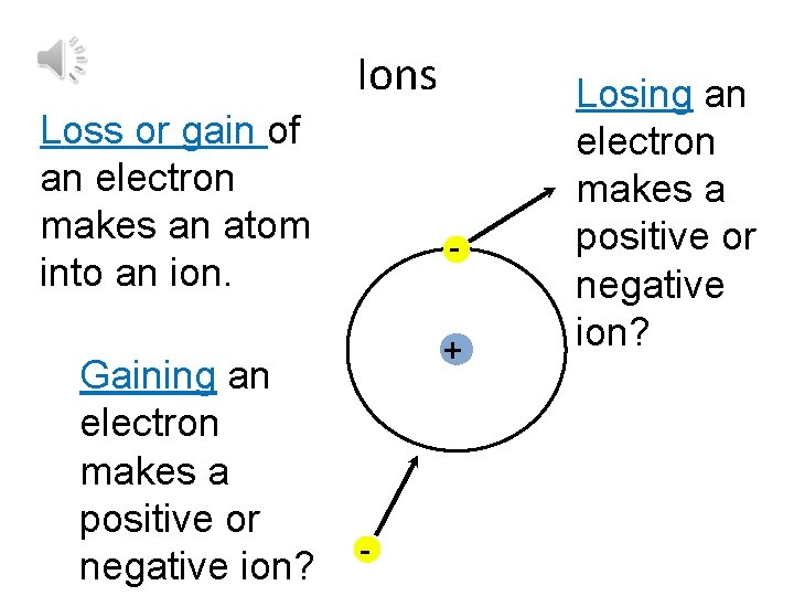 Ions Loss or gain of an electron makes an atom into an ion. Gaining