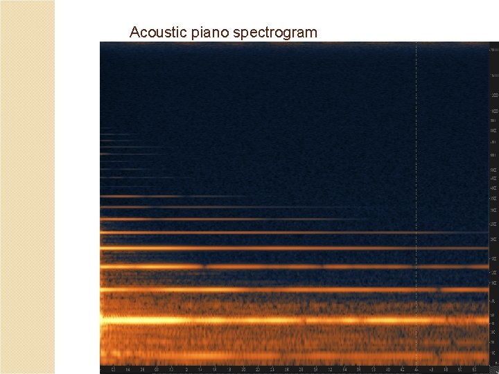 Acoustic piano spectrogram 