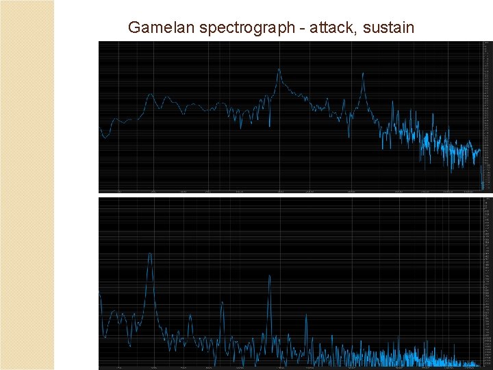 Gamelan spectrograph - attack, sustain 
