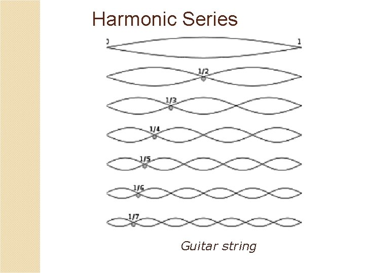 Harmonic Series Guitar string 