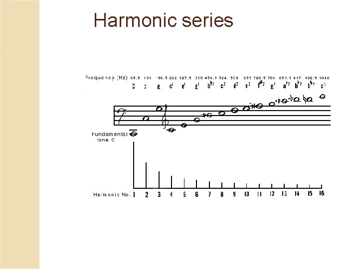 Harmonic series 