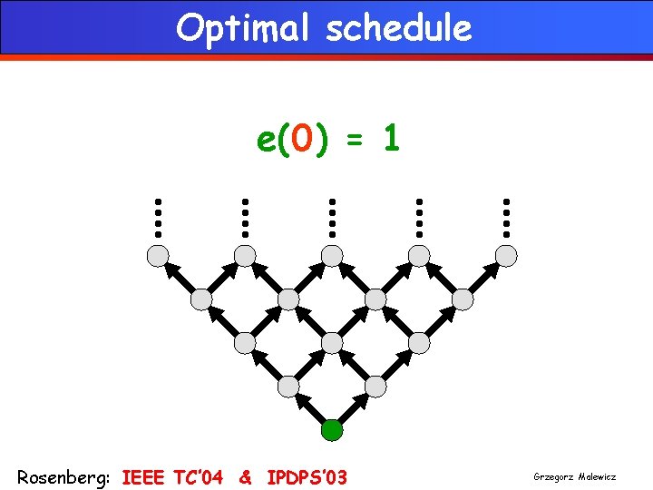 Optimal schedule e(0) = 1 Rosenberg: IEEE TC’ 04 & IPDPS’ 03 Grzegorz Malewicz