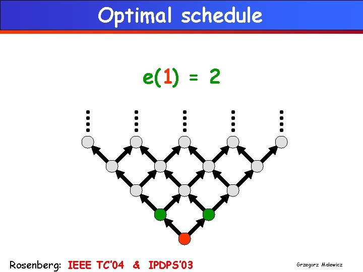 Optimal schedule e(1) = 2 Rosenberg: IEEE TC’ 04 & IPDPS’ 03 Grzegorz Malewicz