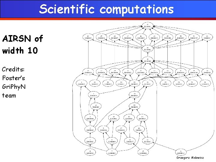 Scientific computations AIRSN of width 10 Credits: Foster’s Gri. Phy. N team Grzegorz Malewicz