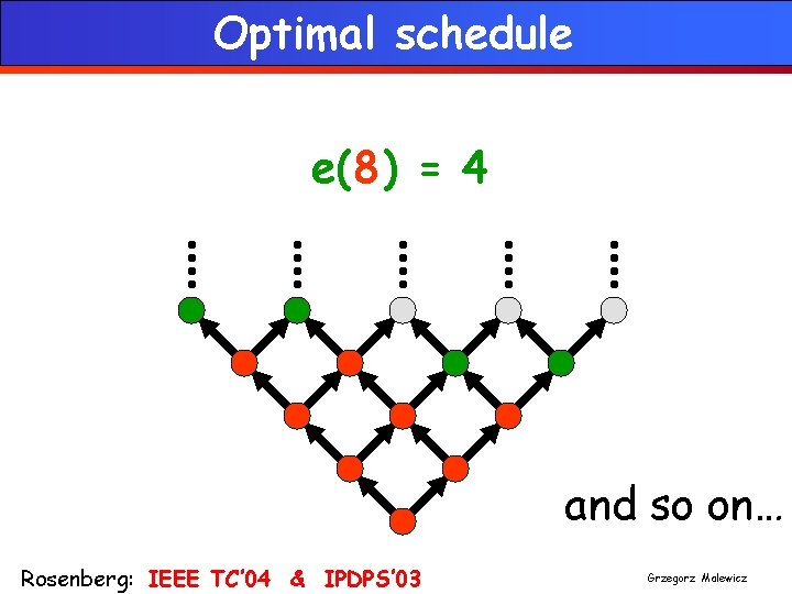 Optimal schedule e(8) = 4 and so on… Rosenberg: IEEE TC’ 04 & IPDPS’