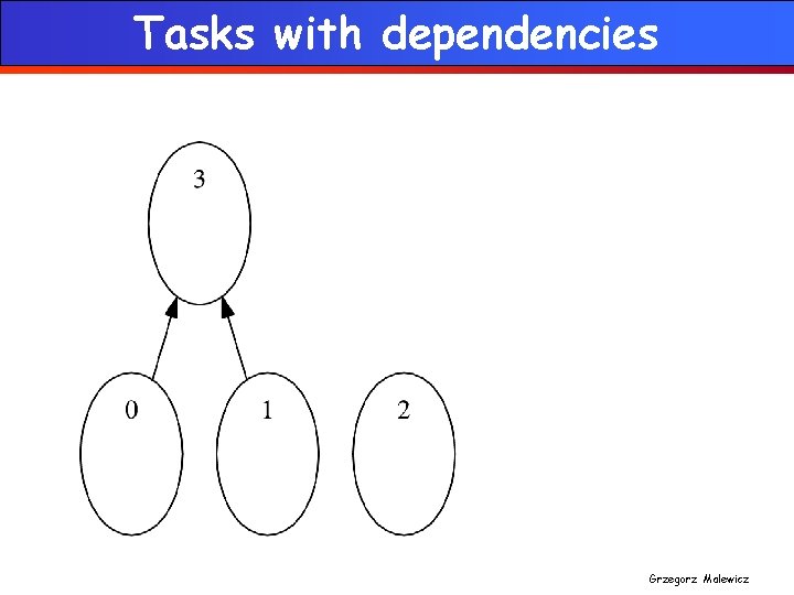 Tasks with dependencies Grzegorz Malewicz 