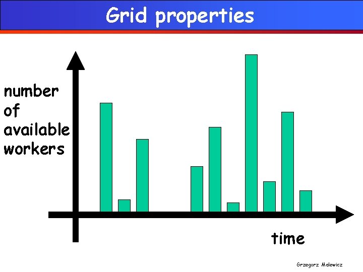 Grid properties number of available workers time Grzegorz Malewicz 