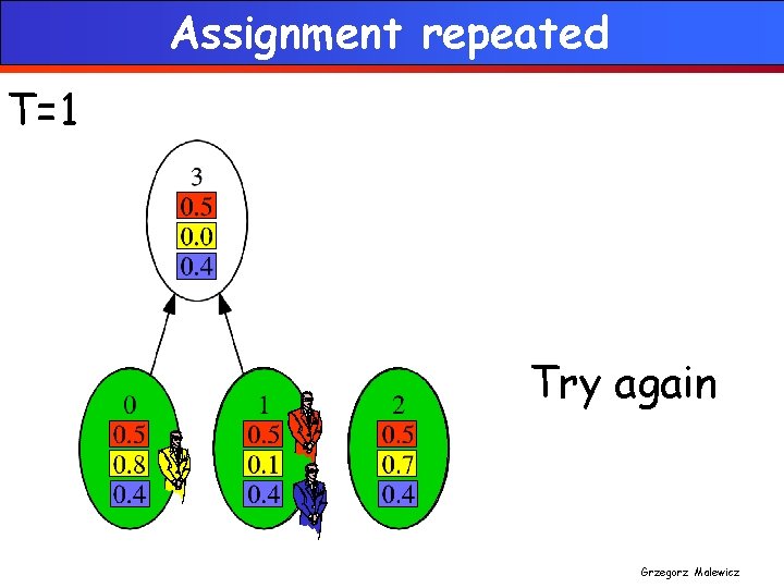 Assignment repeated T=1 Try again Grzegorz Malewicz 