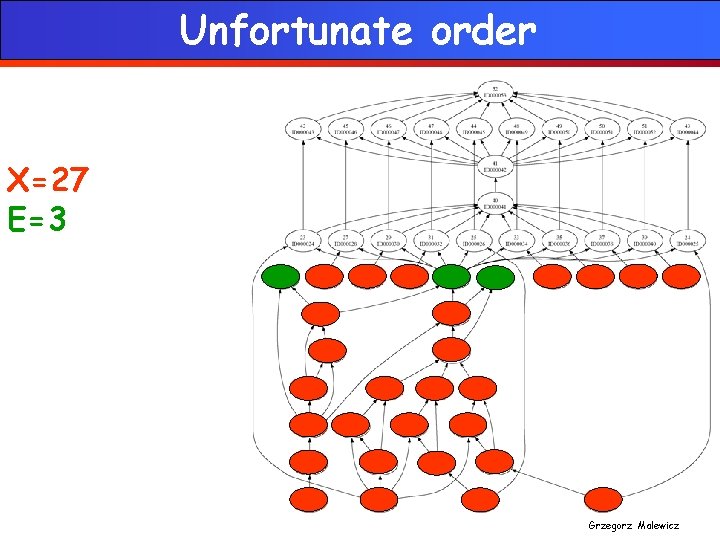 Unfortunate order X=27 E=3 Grzegorz Malewicz 