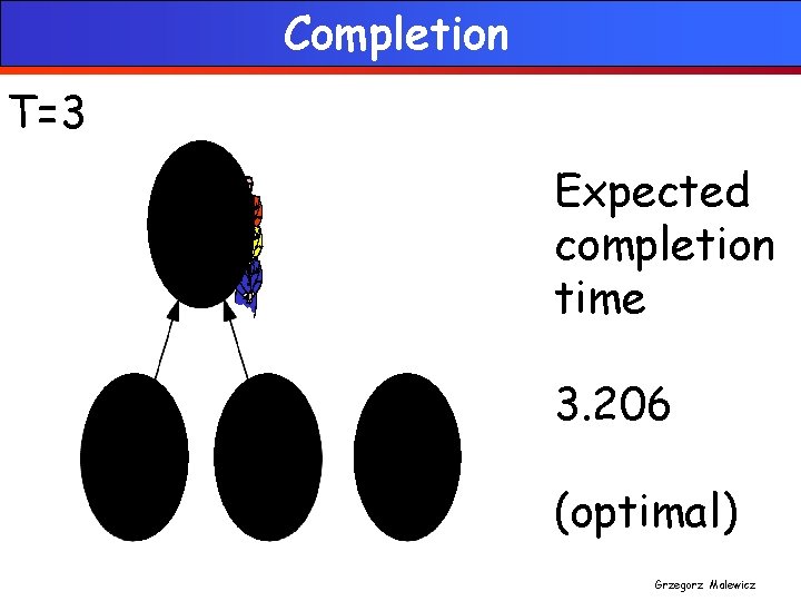 Completion T=3 Expected completion time 3. 206 (optimal) Grzegorz Malewicz 