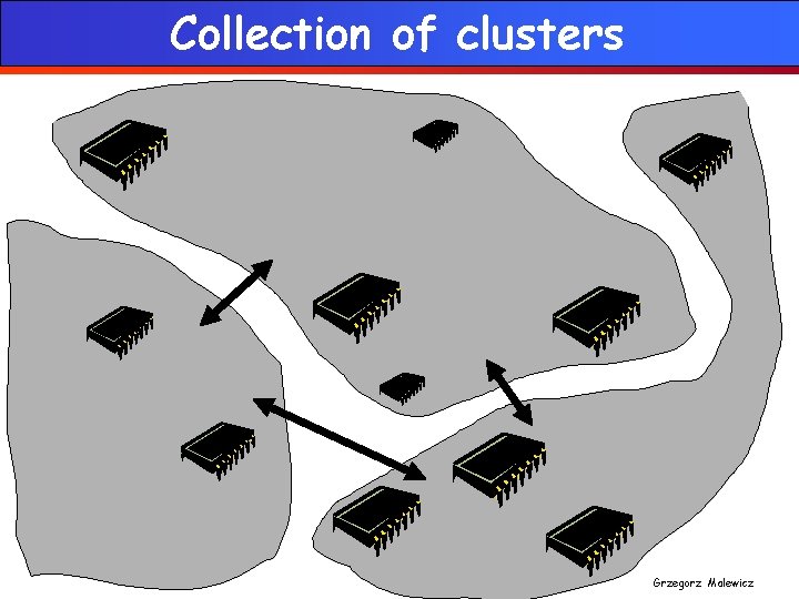 Collection of clusters Grzegorz Malewicz 