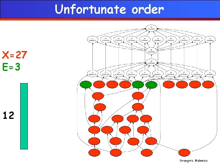 Unfortunate order X=27 E=3 12 Grzegorz Malewicz 