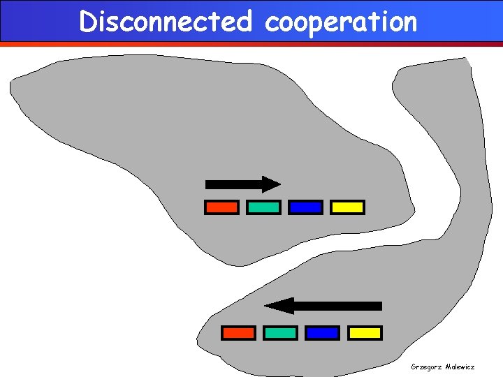 Disconnected cooperation Grzegorz Malewicz 