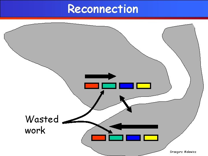 Reconnection Wasted work Grzegorz Malewicz 