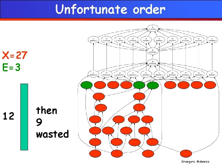 Unfortunate order X=27 E=3 12 then 9 wasted Grzegorz Malewicz 