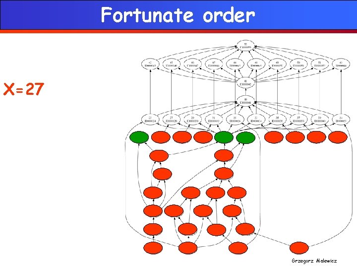 Fortunate order X=27 Grzegorz Malewicz 