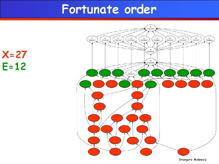 Fortunate order X=27 E=12 Grzegorz Malewicz 