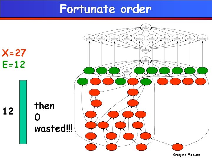 Fortunate order X=27 E=12 12 then 0 wasted!!! Grzegorz Malewicz 