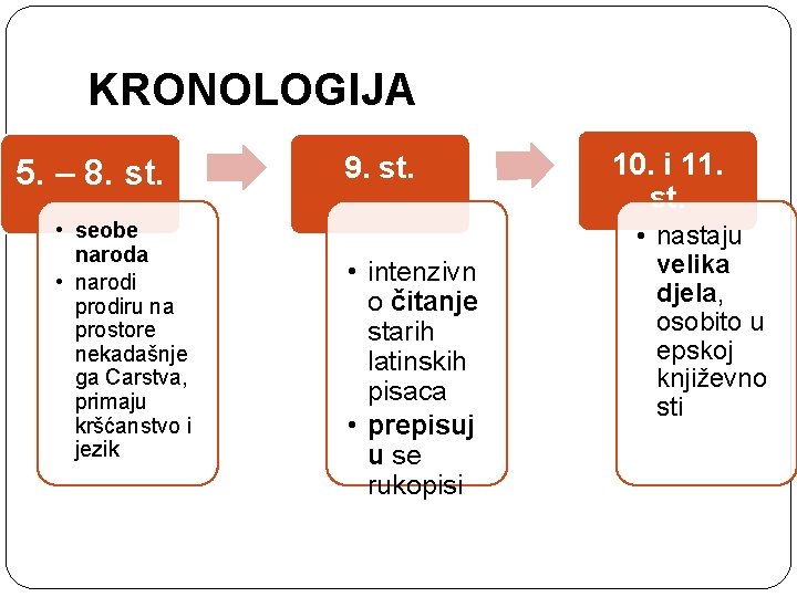 KRONOLOGIJA 5. – 8. st. • seobe naroda • narodi prodiru na prostore nekadašnje