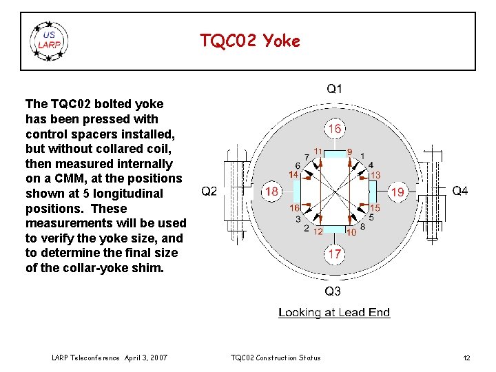 TQC 02 Yoke The TQC 02 bolted yoke has been pressed with control spacers
