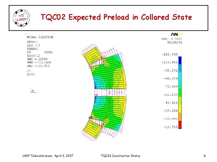 TQC 02 Expected Preload in Collared State Expected preload within TQC 02 coils after
