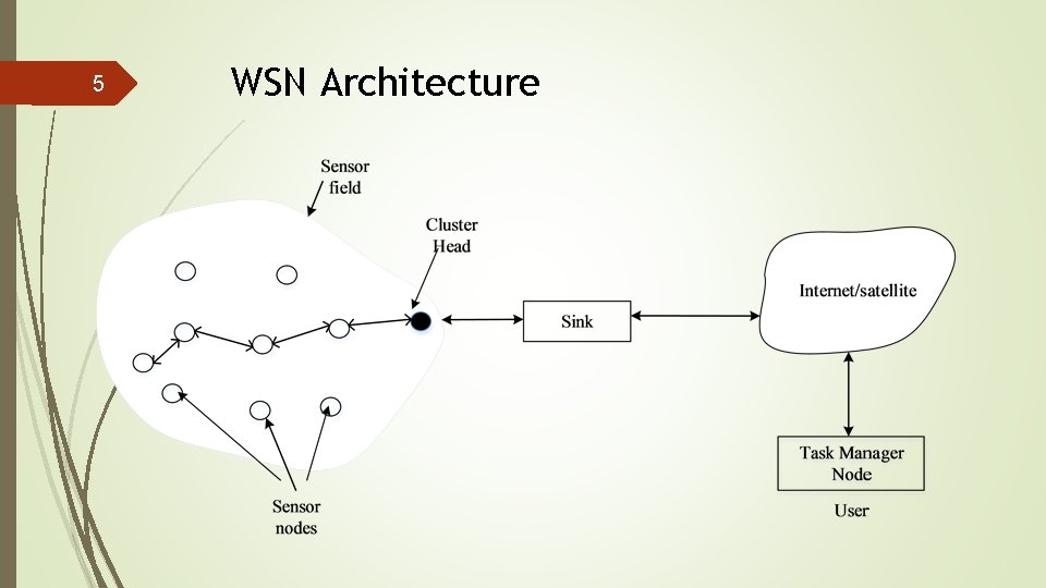 A Novel Correlated Attributes Model for Malicious Detection