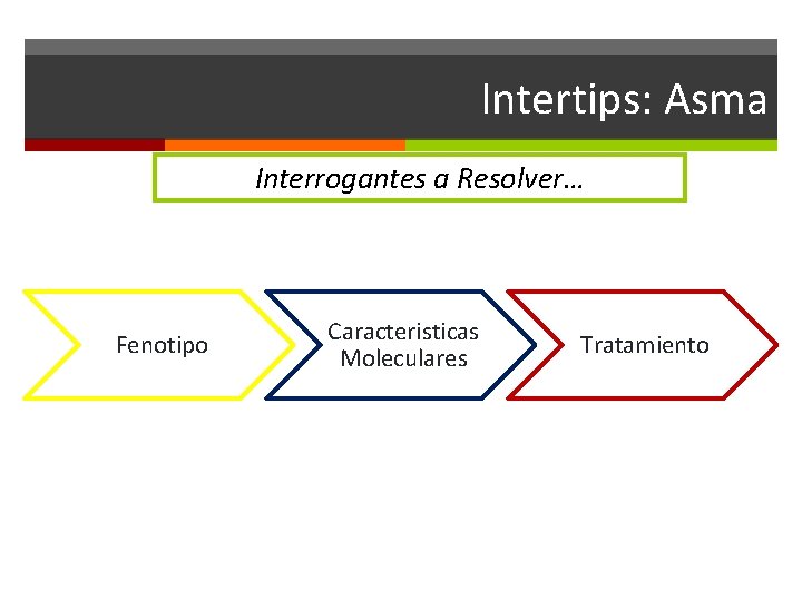Intertips: Asma Interrogantes a Resolver… Fenotipo Caracteristicas Moleculares Tratamiento 