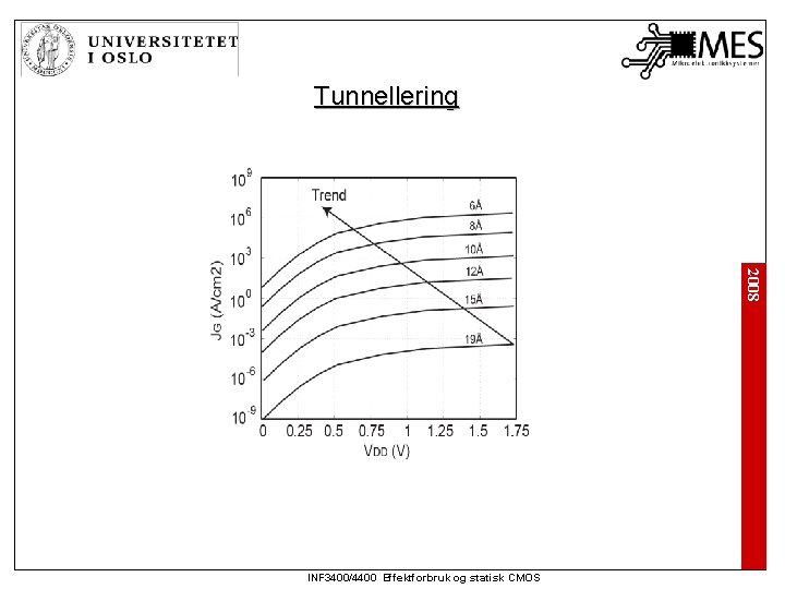 Tunnellering 2008 INF 3400/4400 Effektforbruk og statisk CMOS 