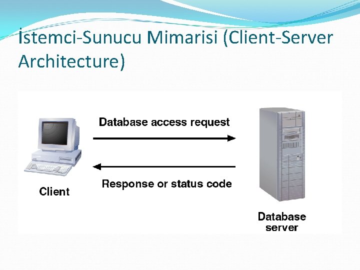 İstemci-Sunucu Mimarisi (Client-Server Architecture) 