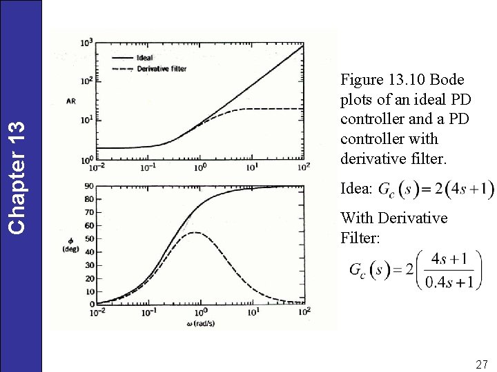 Chapter 13 Figure 13. 10 Bode plots of an ideal PD controller and a