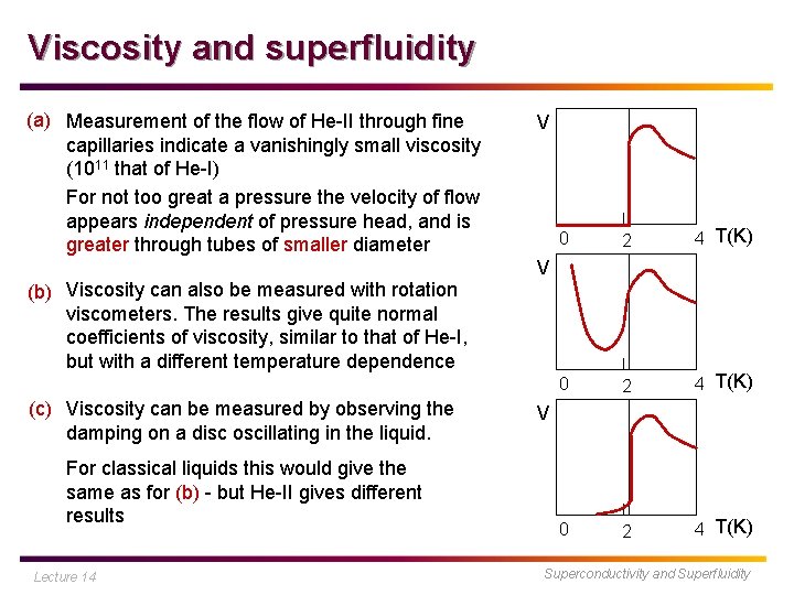 Viscosity and superfluidity (a) Measurement of the flow of He-II through fine capillaries indicate