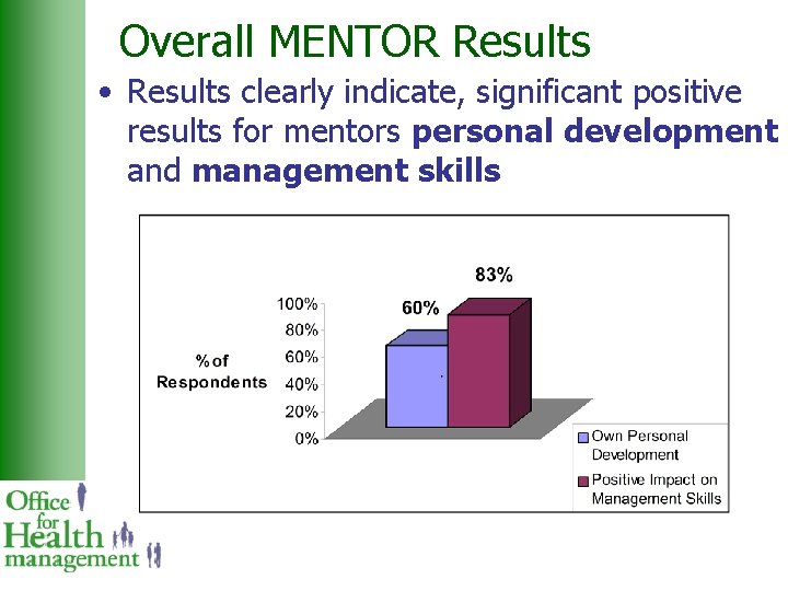 Overall MENTOR Results • Results clearly indicate, significant positive results for mentors personal development