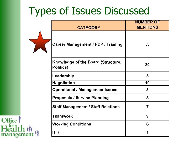 Types of Issues Discussed 