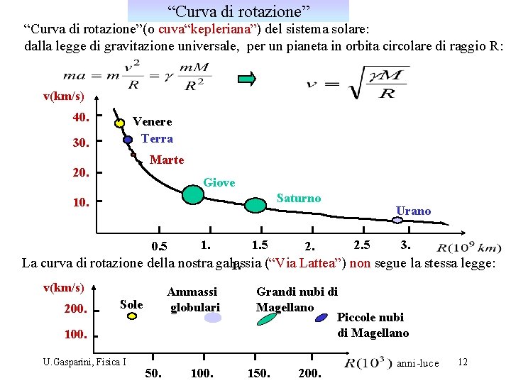 “Curva di rotazione”(o cuva“kepleriana”) del sistema solare: dalla legge di gravitazione universale, per un “Curva di rotazione”(o cuva“kepleriana”) del sistema solare: dalla legge di gravitazione universale, per un