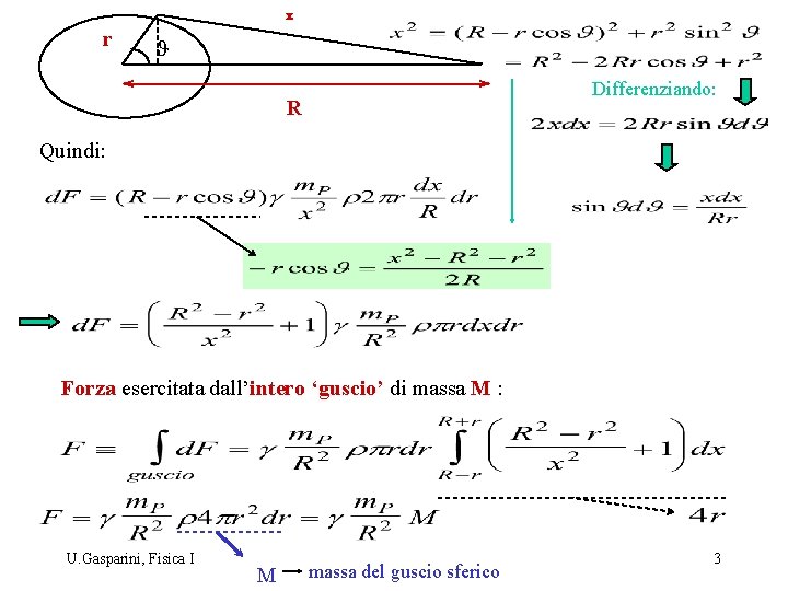 r x J Differenziando: R Quindi: Forza esercitata dall’intero ‘guscio’ di massa M : r x J Differenziando: R Quindi: Forza esercitata dall’intero ‘guscio’ di massa M :