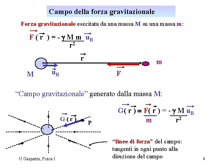 Campo della forza gravitazionale Forza gravitazionale esecitata da una massa M su una massa Campo della forza gravitazionale Forza gravitazionale esecitata da una massa M su una massa